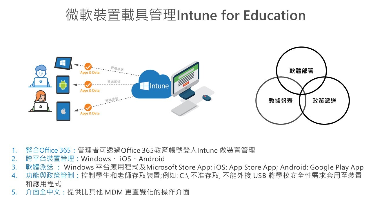 Intune_for_Education