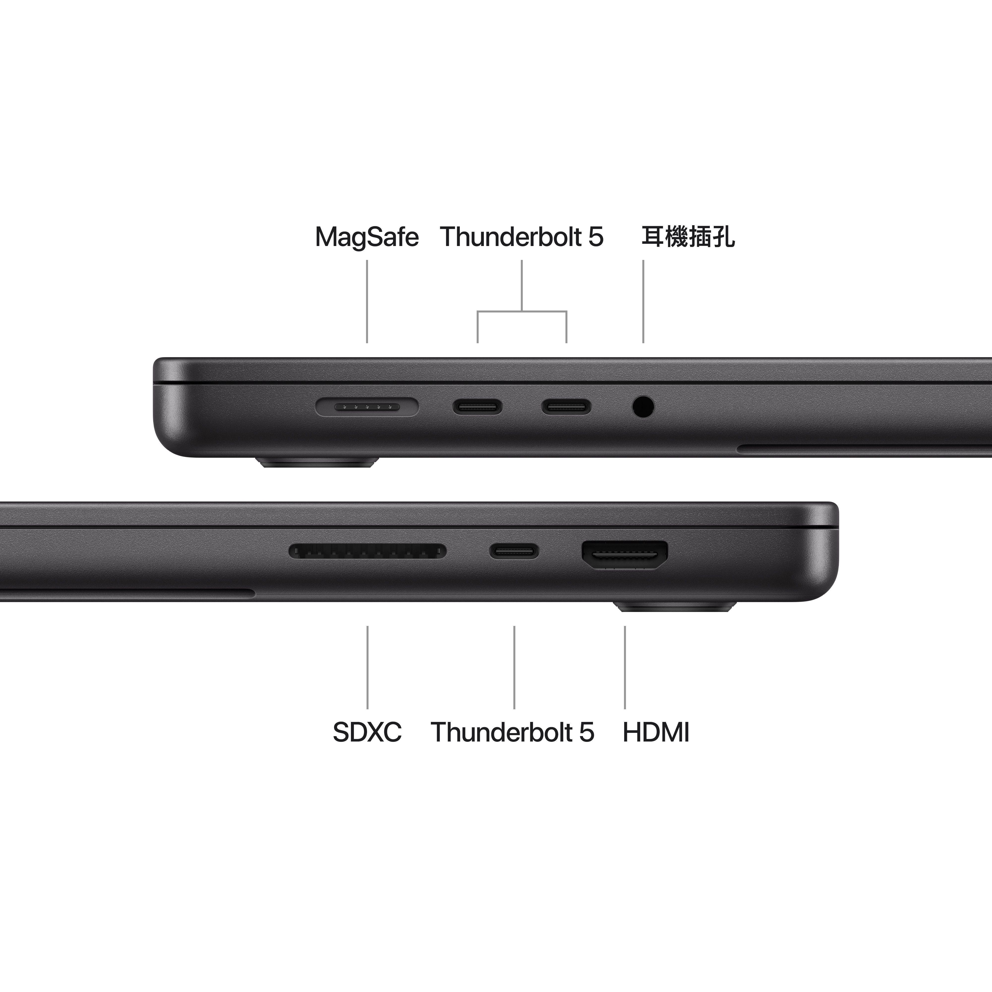 搭載 M4 Pro 和 M4 Max 的 MacBook Pro 現在配備 Thunderbolt 5,傳輸速度更快,能支援強大的擴充埠座和集線器方案,讓專業人員能夠透過單一線纜連接到更高頻寬的裝置。
