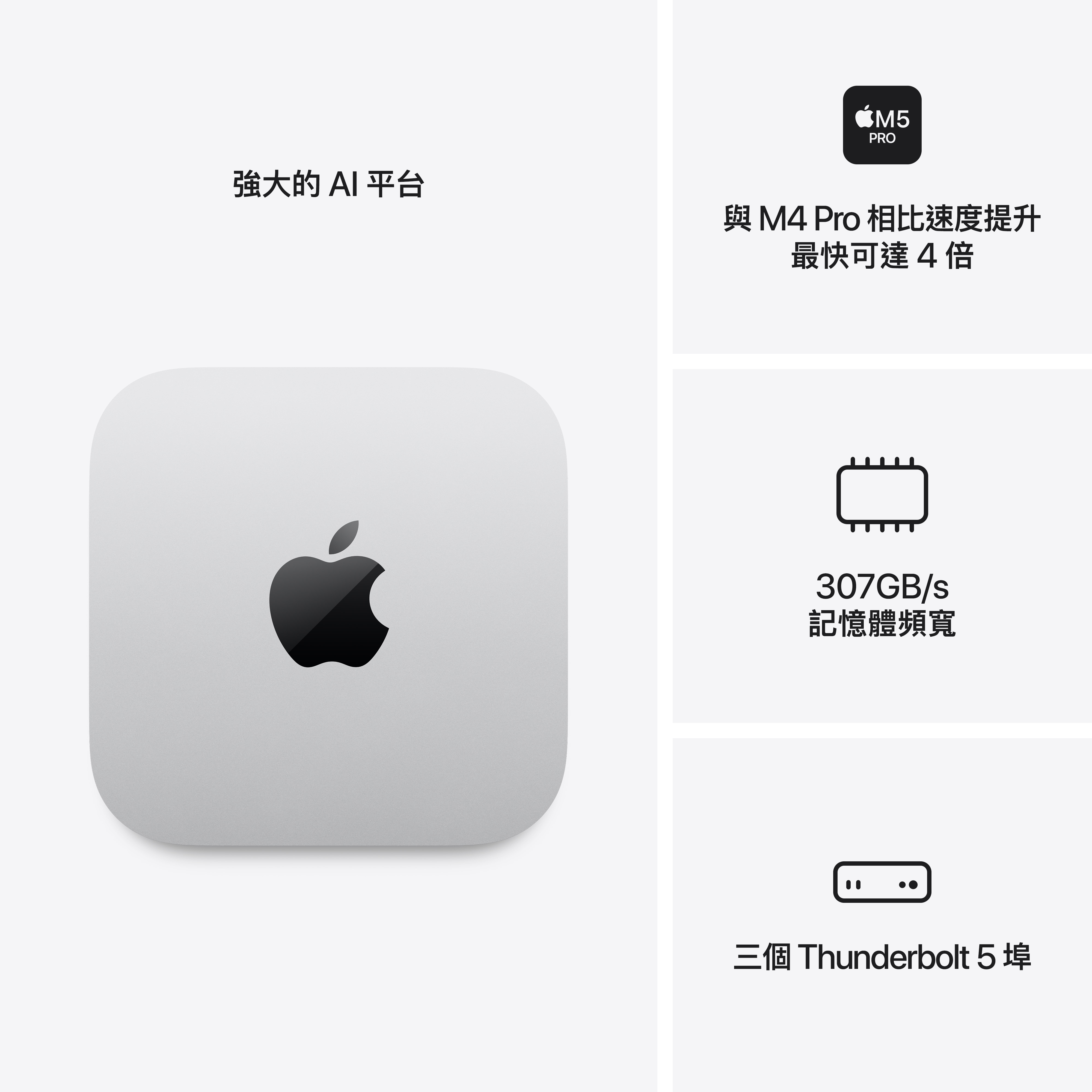 Mac mini 以超精巧機身帶來最快可達 4 倍的 AI 效能、最快可達 2 倍的繪圖處理和儲存裝置速度，以及更強的連接能力