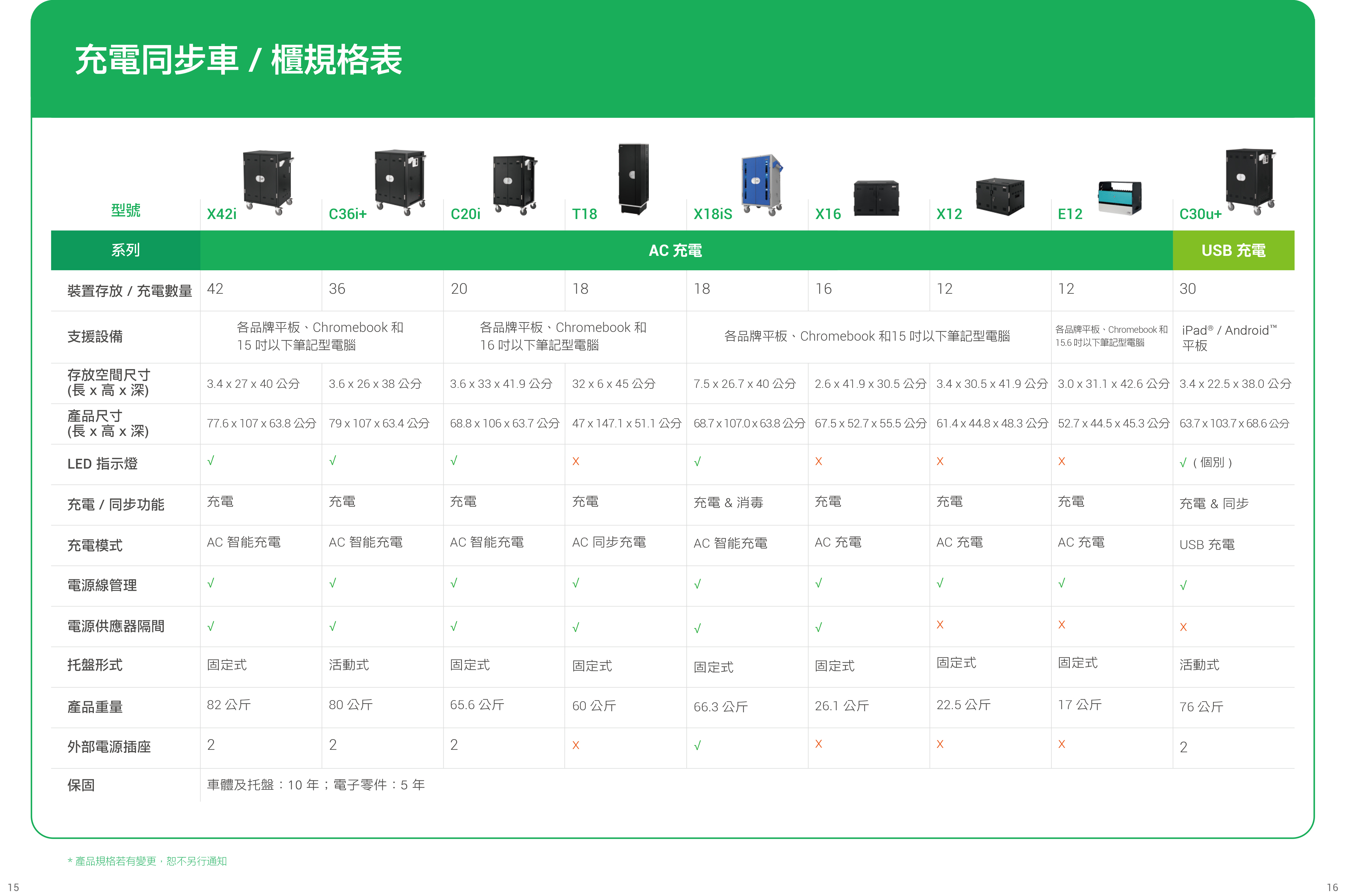 圓展未來教室解決方案_比較表