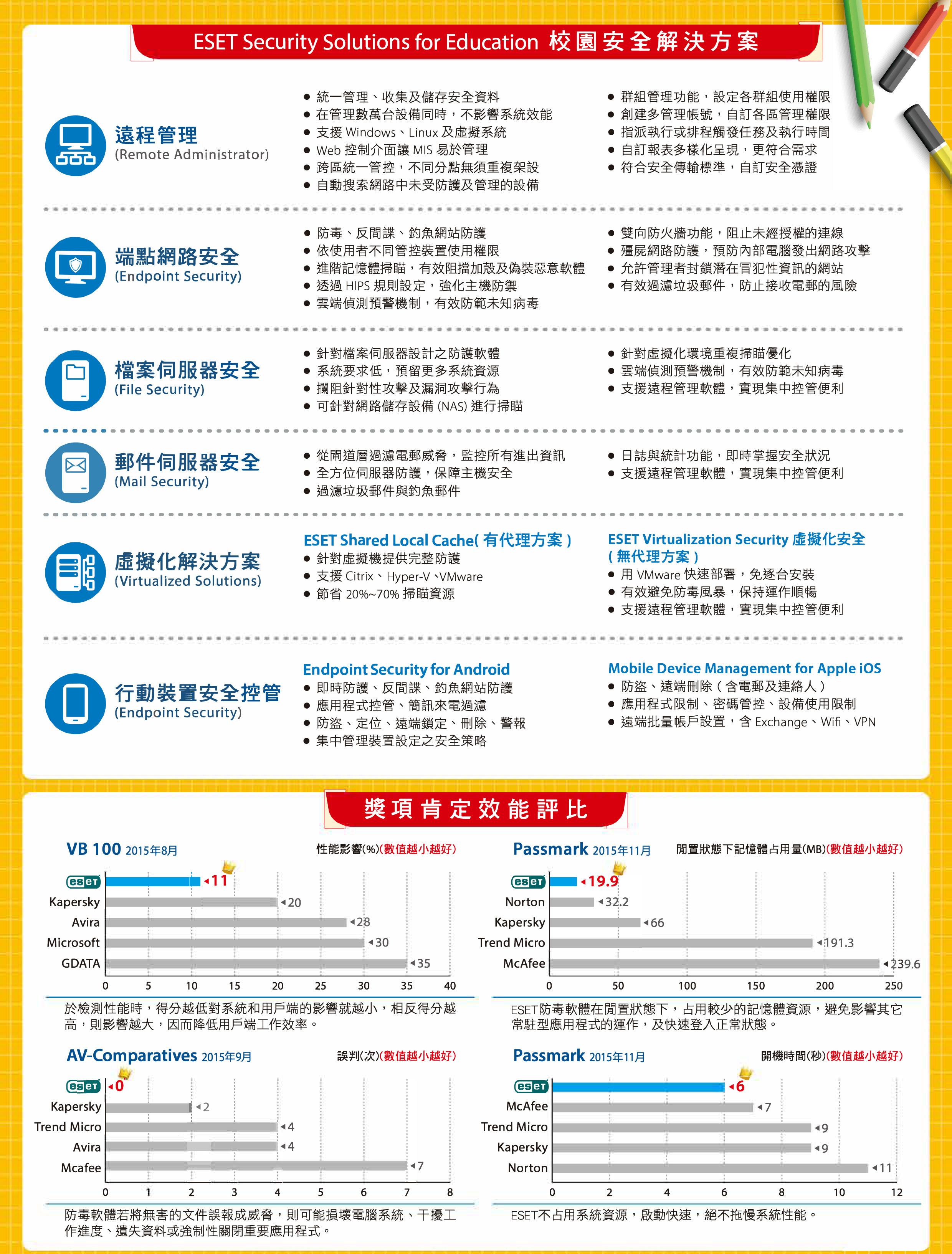 ESET 防毒軟體：校園安全解決方案