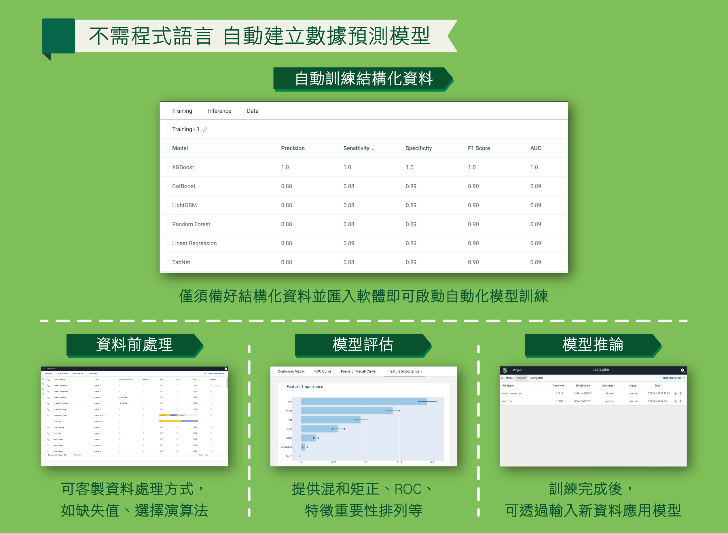 不須程式語言 自動建立數據預測模型