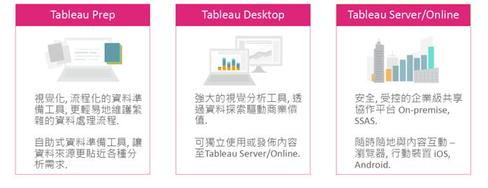 TableauPrep  TableauDesktp TableauServer/Online