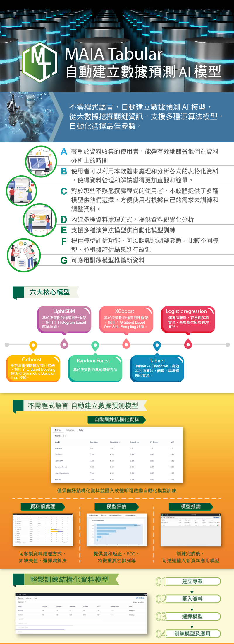 MAIA Tabular 支援多種演算法模型、自動建立數據預測 AI 模型