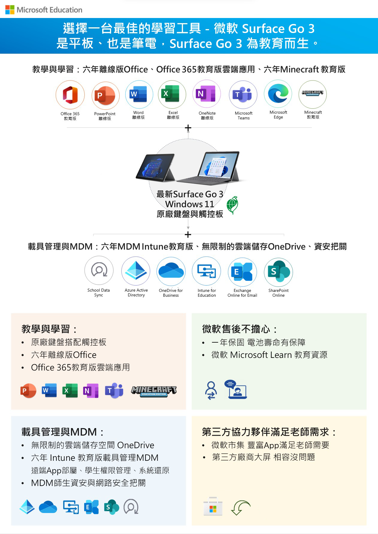 是平板、也是筆電，Surface Go 3 為教育而生(可用於生生平板)