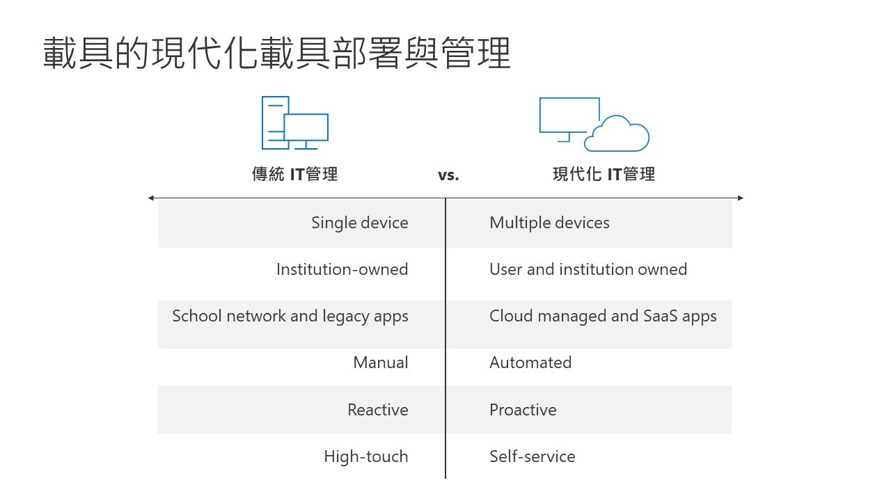 Intune_for_Education