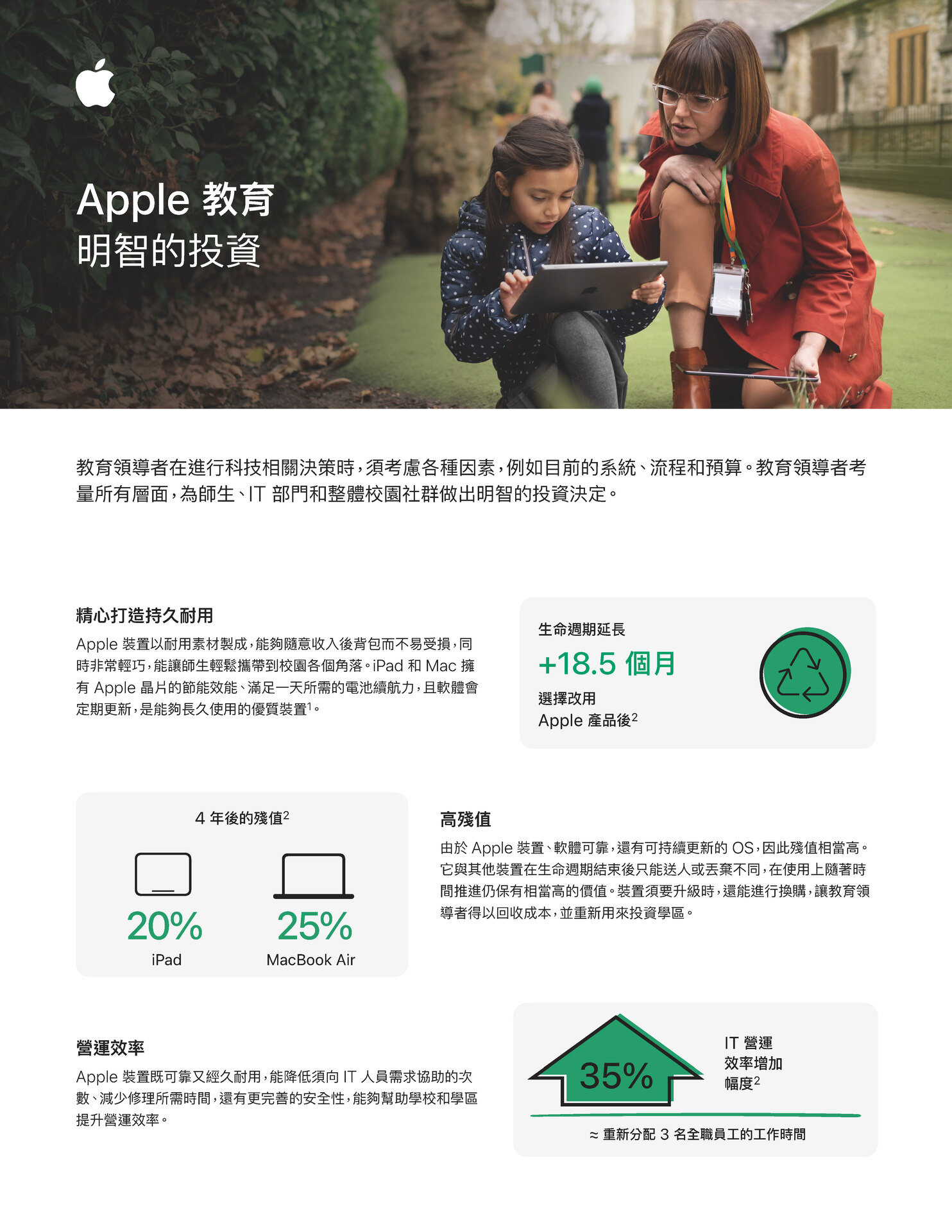 明智的投資