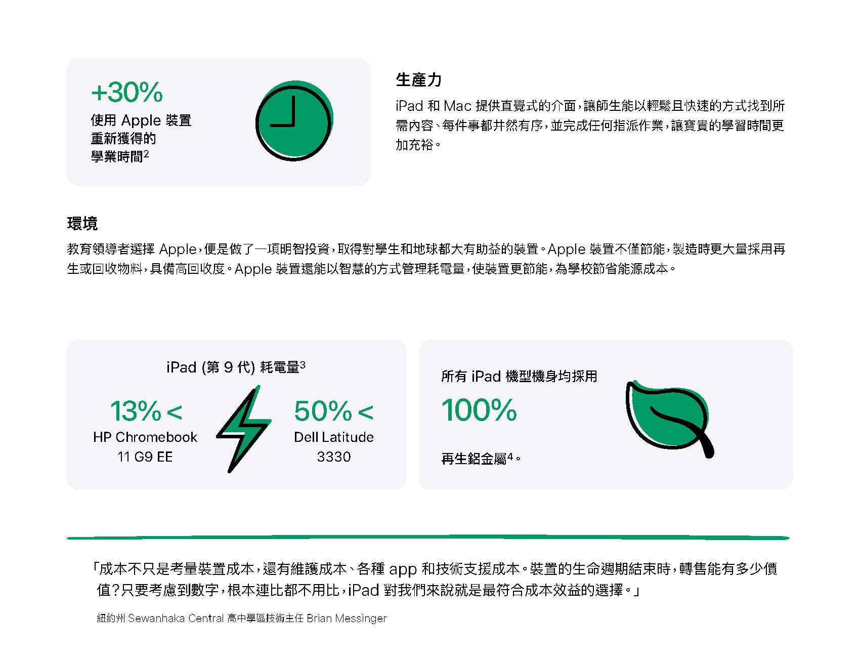 明智的投資